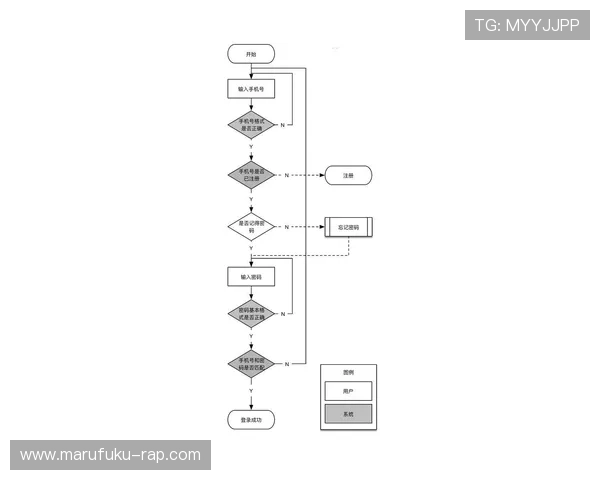 天搏体育用户注册流程详解，新手快速注册体验完整流程指南