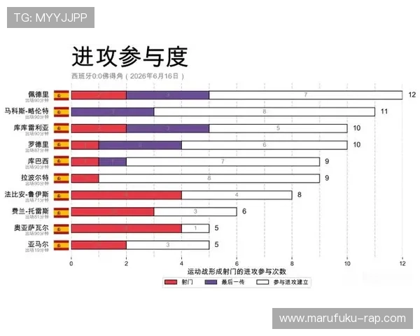 2026年世界杯西班牙与佛得角比赛赛程、阵容及赛果最新分析